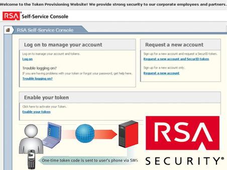 RSA SecurID® (EMC) Compatibel